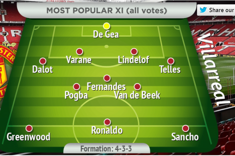 Manchester United fans name XI for Villarreal Champions League clash - Van de Beek and Sancho to start 3 Manchester United fans name XI for Villarreal Champions League clash