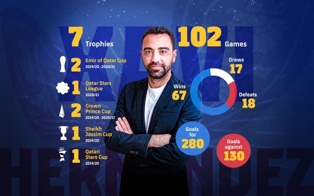 Xavi Hernández is now the new head coach of FC Barcelona 4 Xavi Hernandez