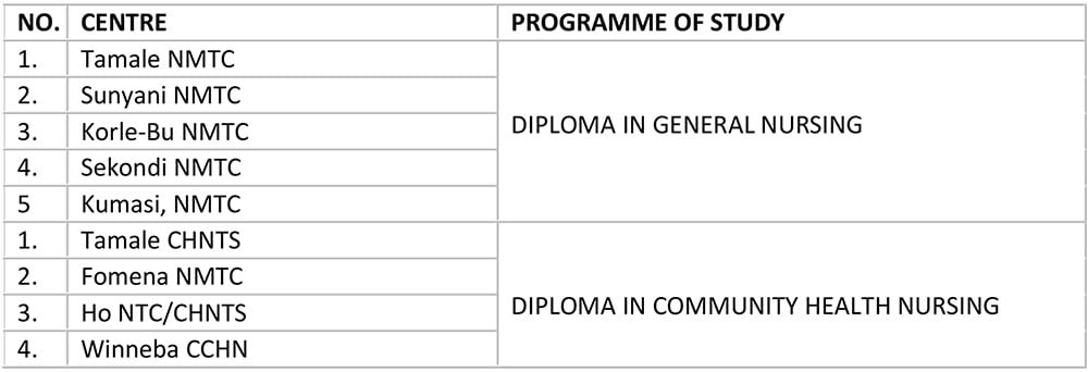 KNUST Opens  Admission to Bachelor of Science and Diploma (Top-Up) Programmes