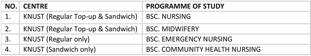 KNUST Opens  Admission to Bachelor of Science and Diploma (Top-Up) Programmes