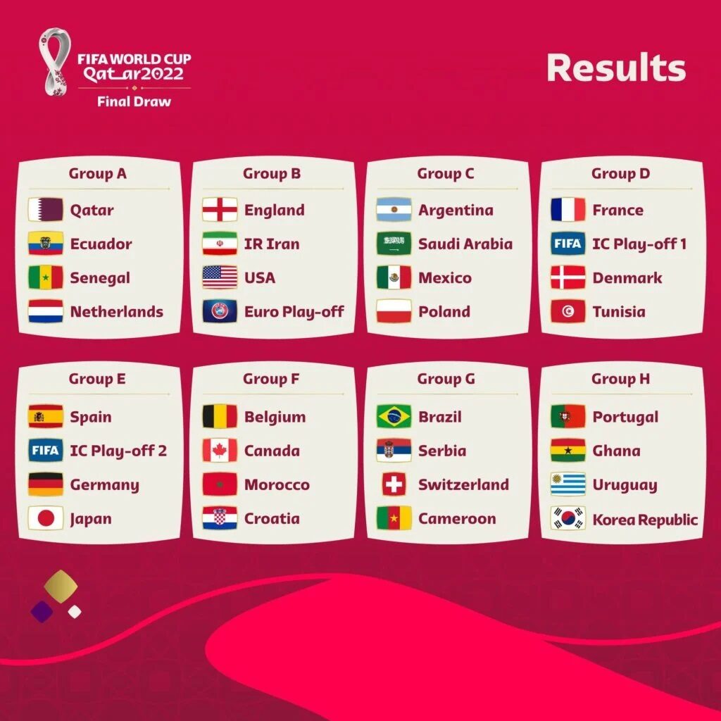 Final FIFA World Cup 2022 draw; Ghana Joins Portugal And Uruguay In Group H 3 FIFA World Cup 2022