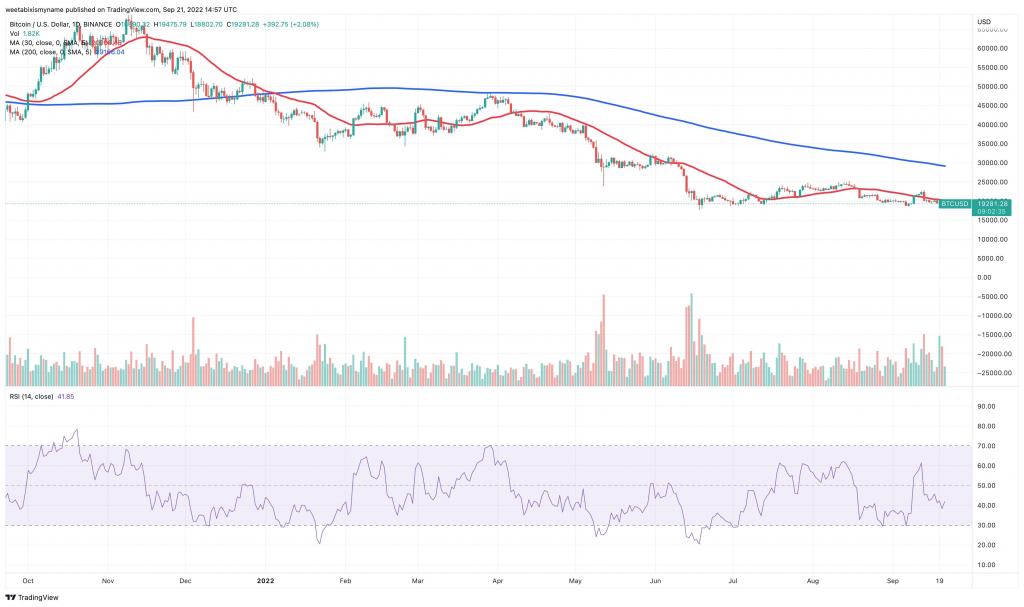Why is the Bitcoin Price Dropping, and Will It Get Worse? 3 Bitcoin Price Dropping