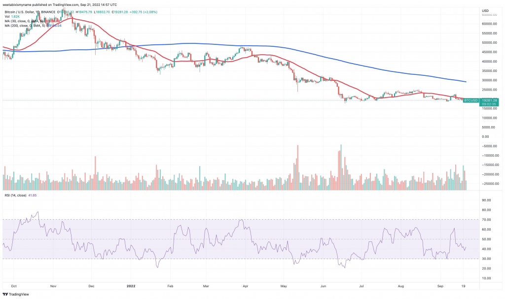 Bitcoin Price Dropping