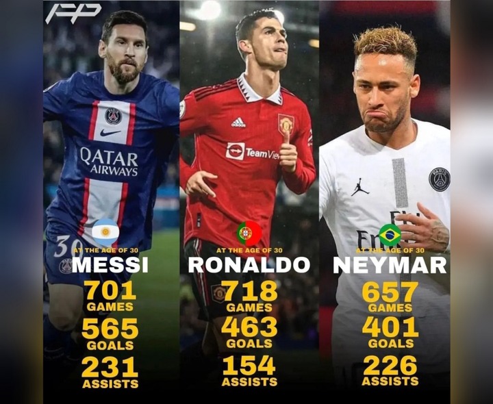 Statistics of Cristiano Ronaldo, Lionel Messi, and Neymar at the age of 30 3 Cristiano Ronaldo, Lionel Messi, and Neymar