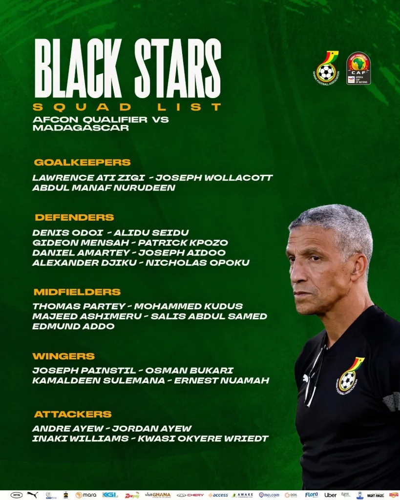 AFCON 2023 Qualifiers: Chris Hughton names squad for Madagascar clash 3 squad