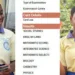 Richlove Oduro Trends Again After Waec Releases WASSCE Results.