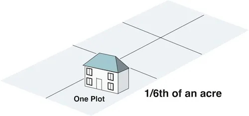 How Many Plots Make an Acre: Accurate Land Measurement in Nigeria 5 How Many Plots Make an Acre: Land Measurement in Nigeria