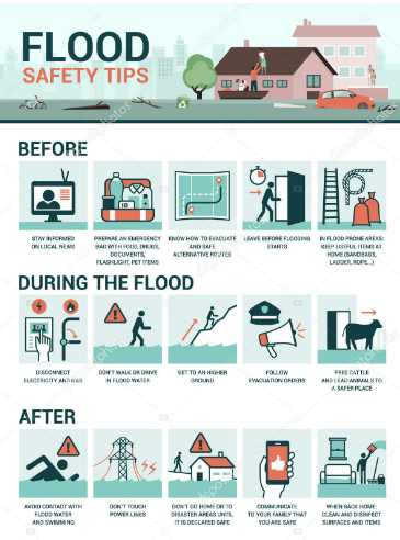 New York Survival Guide: How to Stay Safe During Flood 3 New York Survival Guide: How to Stay Safe During Flood